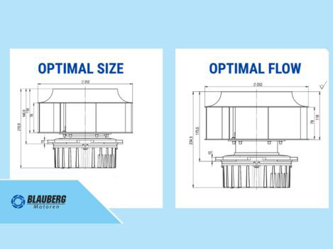 The difference between impeller fit Optimal flow&Optimal size