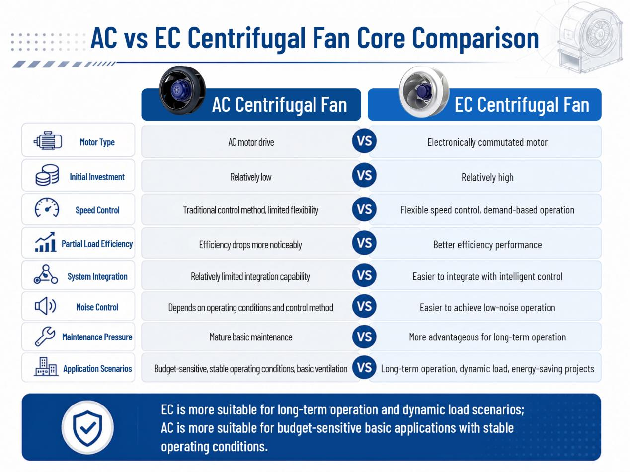 ac vs ec fan.png