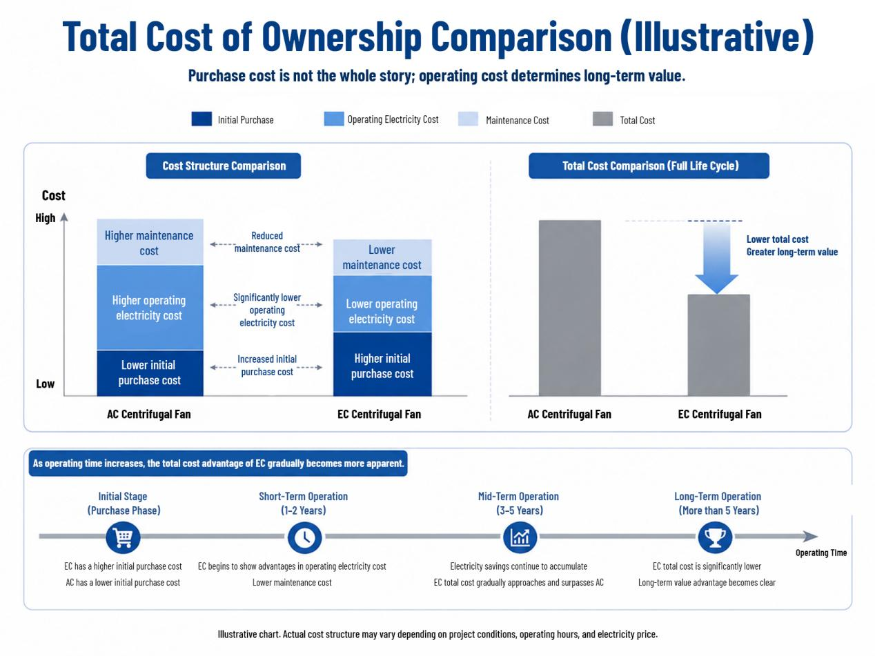 Total Cost of Ownership Matters More Than Purchase Price.png