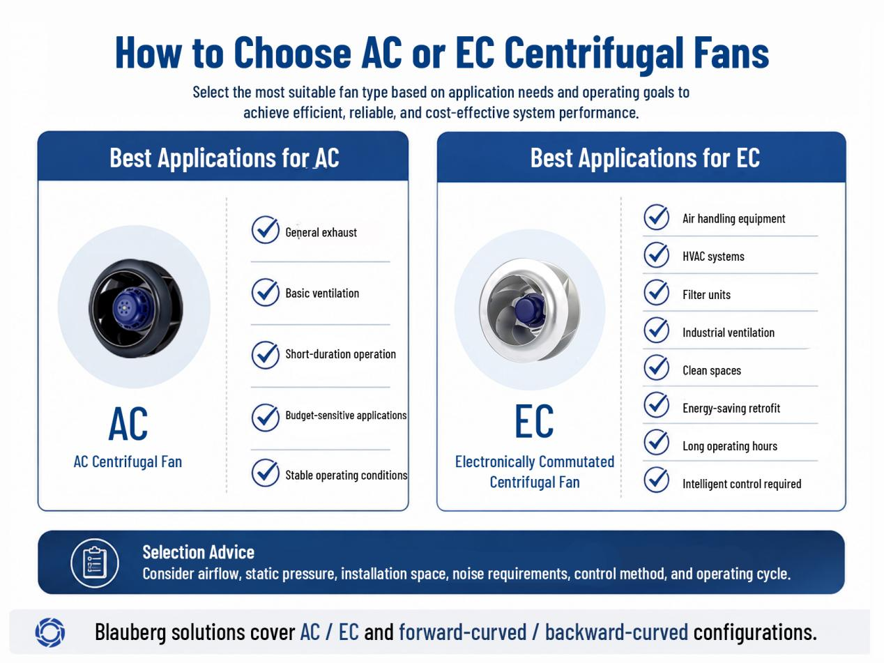 How to Choose Between AC and EC.png